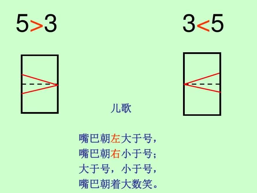 大于号小于号怎么区别?