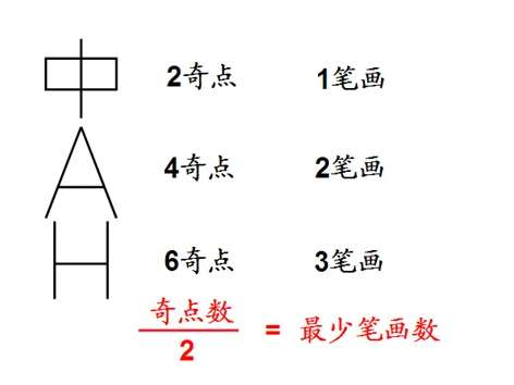 奇点数与一笔画公式