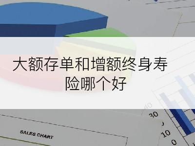 大额存单和增额终身寿险哪个好