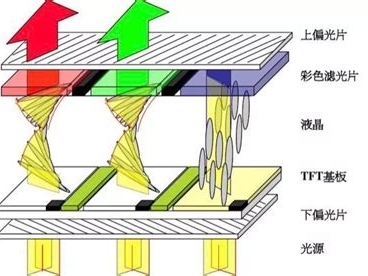 lcd液晶显示屏的原理详解